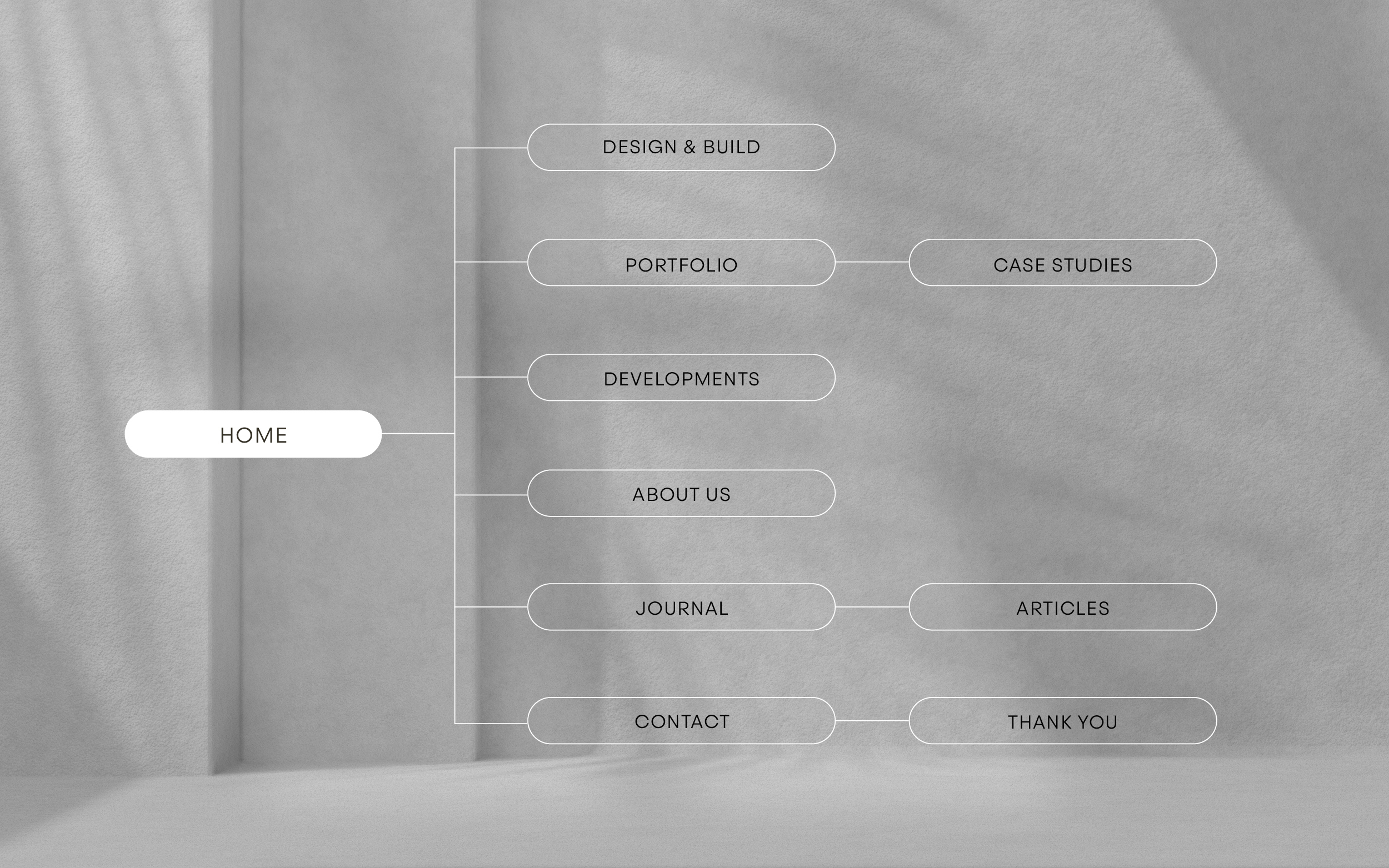 Site structure diagram of Latitude 37 website